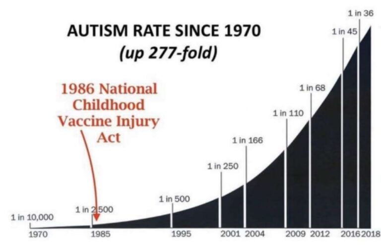 Electromagnetic Radiation, Vaccine Adjuvants, and Toxicological Interactions: Assessing Public Health Impacts and Historical Correlations